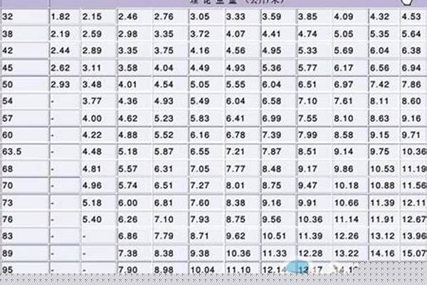 b型鋼管_b型鋼管規格