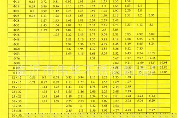 60無縫管規格_606無縫管每米多重