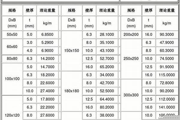 50303矩管計算公式_46方管2.0厚6米重量