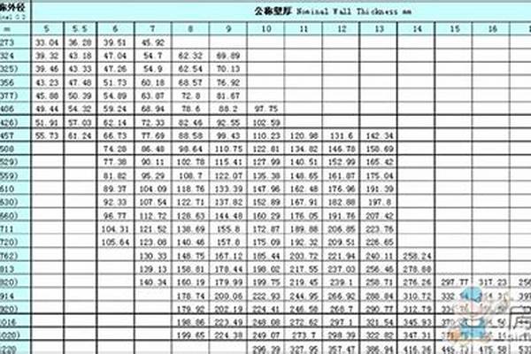 q235鋼管規格型號_q235鋼管規格表