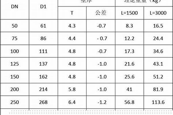 jdg管材壁厚標準_jdg管壁厚國標