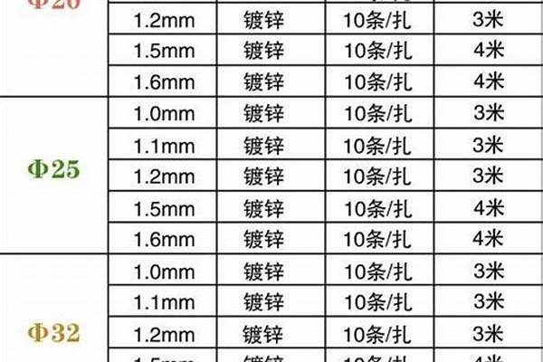 jdg管國標(biāo)厚度_JDG管國標(biāo)厚度標(biāo)準(zhǔn)參考《CECS 120:2007》