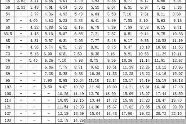 jdg管價格表鋼管重量_jdg鋼管理論重量