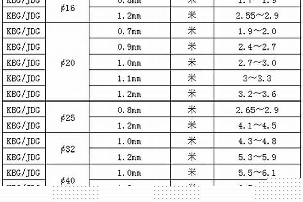 jdg20線管國(guó)標(biāo)厚度對(duì)照表_jdg20線管壁厚