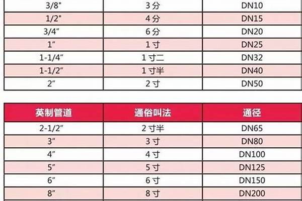dn管徑尺寸對照表壁厚度_dn管徑規格表