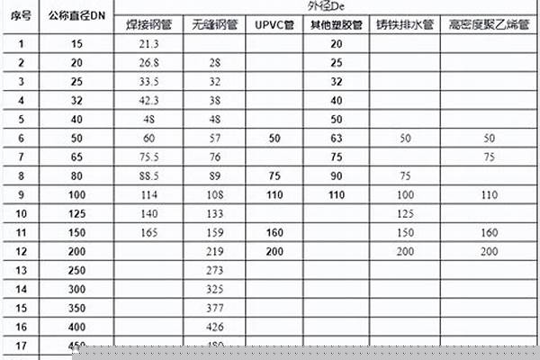 dn600螺旋管外徑與壁厚_dn600螺旋管壁厚國(guó)標(biāo)