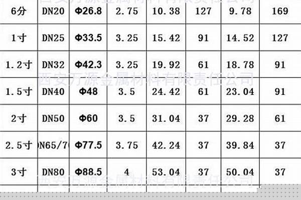 dn350鍍鋅鋼管規格_dn350鍍鋅鋼管國標厚度