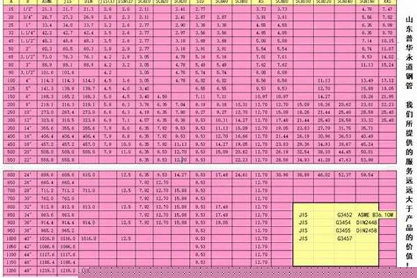 dn250鋼管壁厚標準_dn250鋼管壁厚是多少
