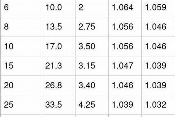 dn150鍍鋅鋼管重量_dn150鍍鋅鋼管重量與長度換算