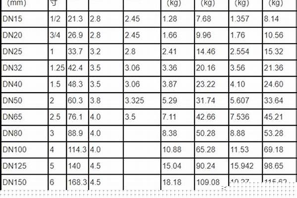 dn150加厚鍍鋅鋼管壁厚_dn150鍍鋅鋼管國標壁厚