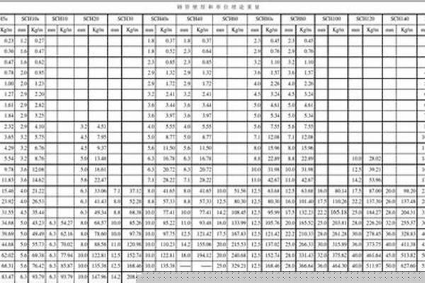 dn1200鋼管外徑和壁厚_dn1200鋼管壁厚標(biāo)準(zhǔn)