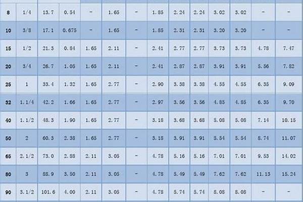 dn100無(wú)縫管外徑和壁厚是多少_dn100的無(wú)縫管壁厚是多少