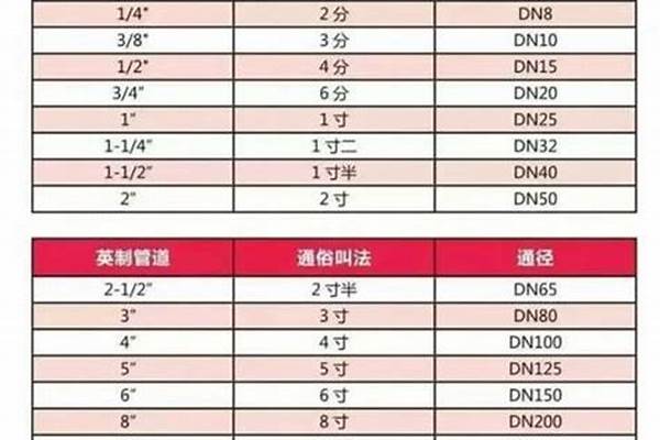 2寸焊管國(guó)標(biāo)厚度_2寸焊管國(guó)標(biāo)厚度是多少