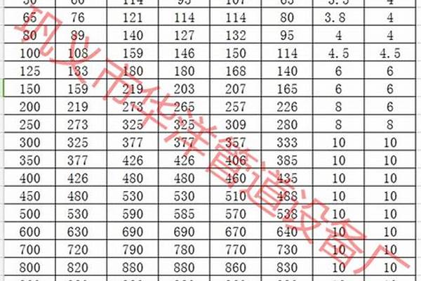dn250鍍鋅管外徑多大_dn250鍍鋅鋼管外徑是多少