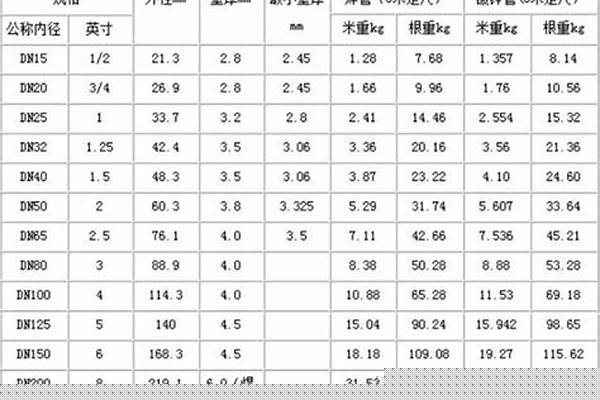 黑鐵管規格_黑鐵管規格標準尺寸
