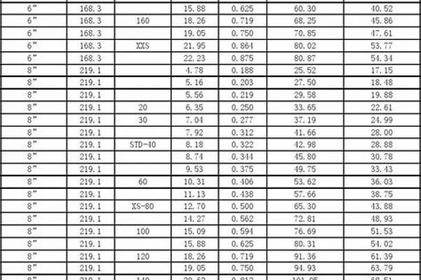 鋼管重量怎么算_鋼管重量怎么算?