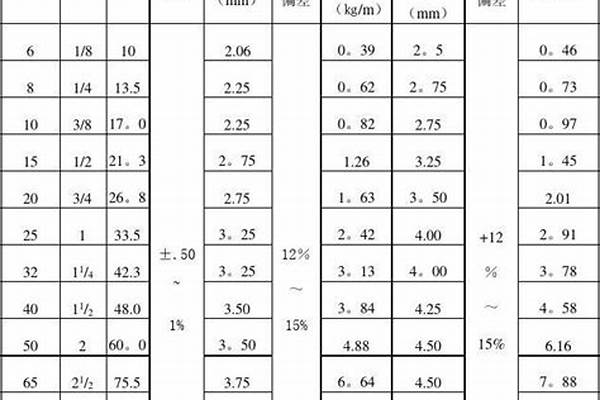 鋼管質(zhì)量標(biāo)準要求_鋼管質(zhì)量標(biāo)準要求規(guī)范