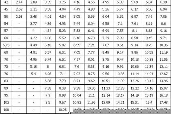 鋼管規(guī)格表標(biāo)準(zhǔn)_直縫鋼管型號(hào)規(guī)格表標(biāo)準(zhǔn)