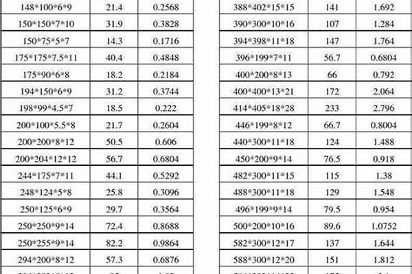 鋼管規格型號尺寸大全_燃氣鋼管規格型號尺寸大全