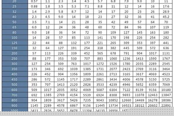 鋼管規格國標_內外熱浸鍍鋅鋼管規格國標