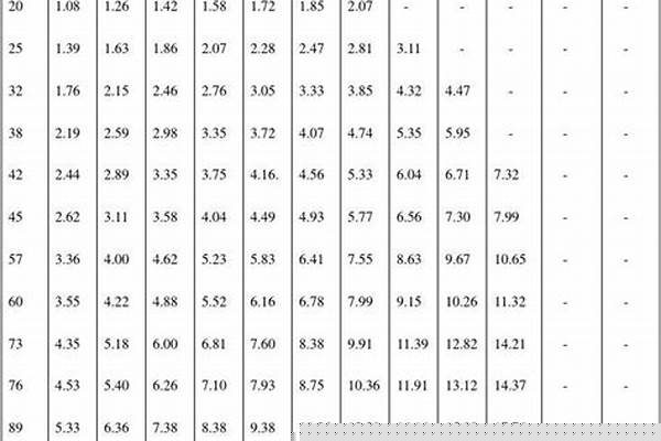 鋼管的型號有什么型號_鋼管的型號有什么型號的