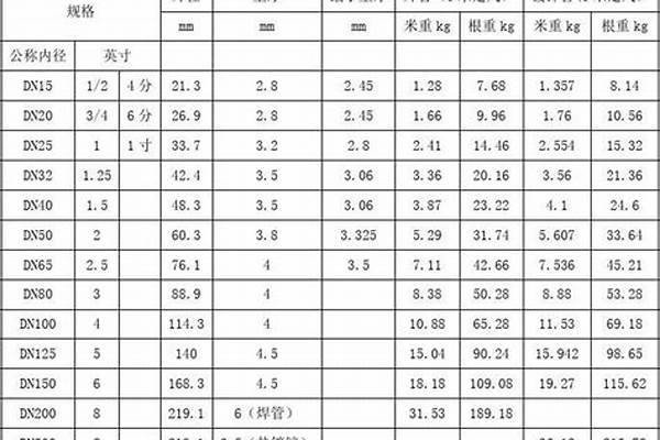 鋼管理論重量表國標_鋼管理論重量表最新