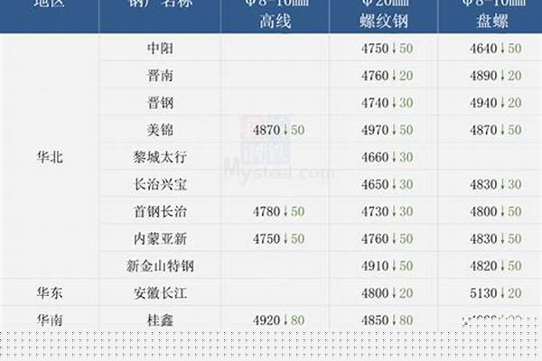鋼管現在市場價多少錢_鋼管現在市場價多少錢一噸