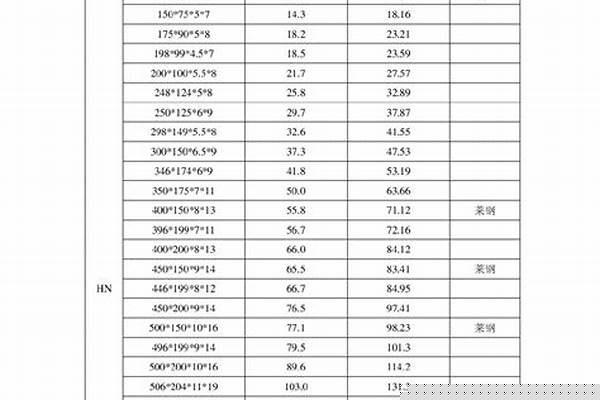 鋼管樁型號(hào)規(guī)格表_鋼管樁型號(hào)規(guī)格表大全