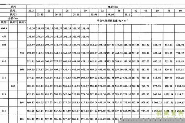 焊接鋼管400的理論重量_400焊接鋼管國標厚度