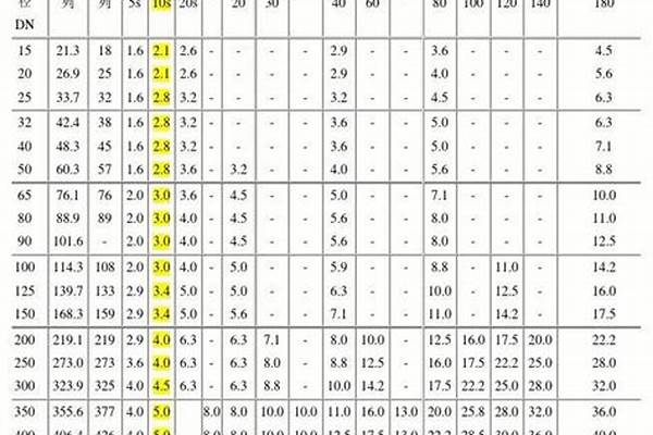 工地鋼管壁厚標準_工地鋼管壁厚標準規范