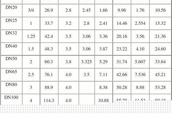 國標鍍鋅鋼管理論重量_國標鍍鋅鋼管理論重量表