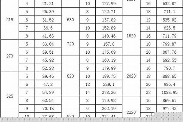 國標鋼管規格以以及壁厚_國標鋼管規格以以及壁厚表