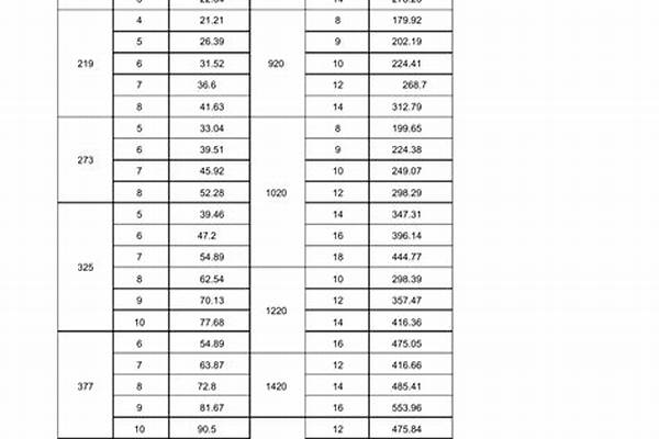 國標鋼管外徑_國標鋼管外徑尺寸對照表