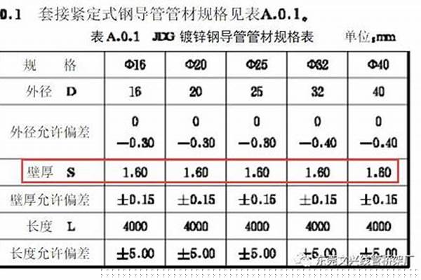 國標鋼管壁厚允許偏差_國標鋼管壁厚允許偏差表