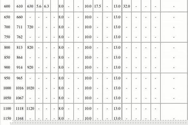 國標螺旋鋼管壁厚標準_國標螺旋鋼管壁厚標準對照表