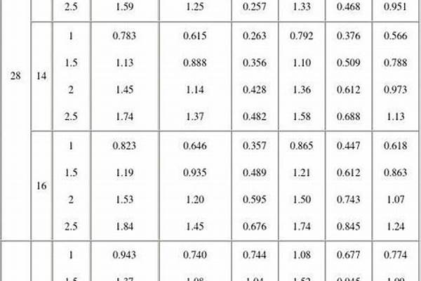 國標矩形管規(guī)格尺寸表_國標矩形管規(guī)格尺寸表與重量