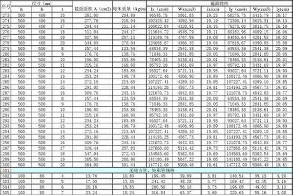 國標矩形管規格以以及厚度_國標矩形管規格以以及厚度公差標準