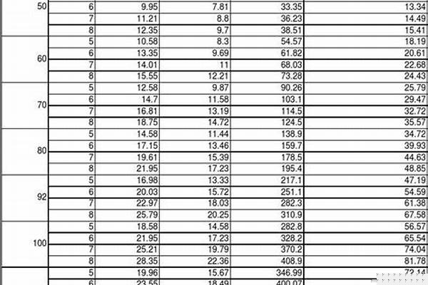 國標矩形方管規格以以及厚度_國標矩形方管規格以以及厚度標準