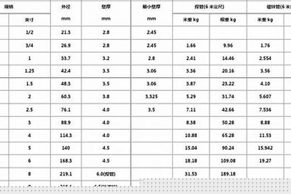 國標(biāo)焊接鋼管壁厚_國標(biāo)焊接鋼管壁厚標(biāo)準(zhǔn)表