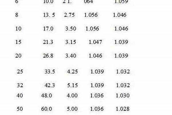 國標熱鍍鋅鋼管壁厚是多少_國標熱鍍鋅鋼管壁厚規范