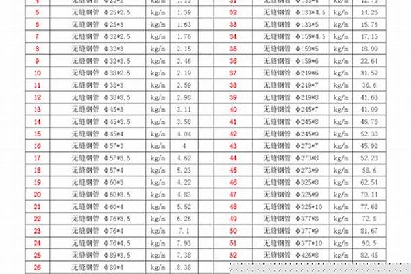國標無縫鋼管理論重量_國標無縫鋼管理論重量表