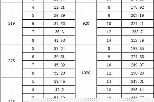 國標(biāo)無縫鋼管尺寸規(guī)格表_國標(biāo)無縫鋼管尺寸規(guī)格表圖片