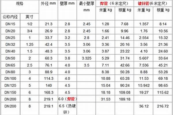 國標無縫鋼管壁厚_國標無縫鋼管壁厚尺寸表