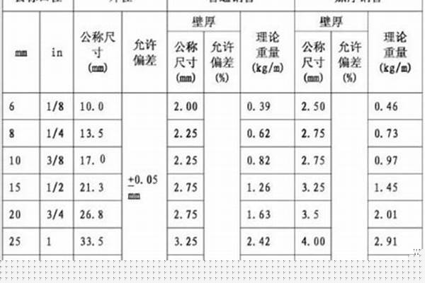國標sc焊接鋼管壁厚標準_國標sc焊接鋼管壁厚標準是多少