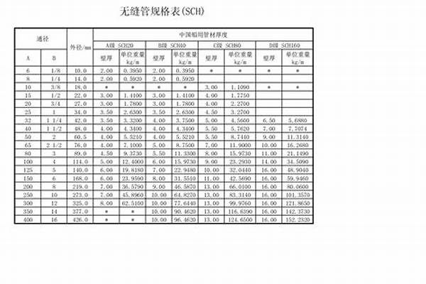 厚壁無縫鋼管的規格以以及壁厚_厚壁無縫鋼管規格型號表