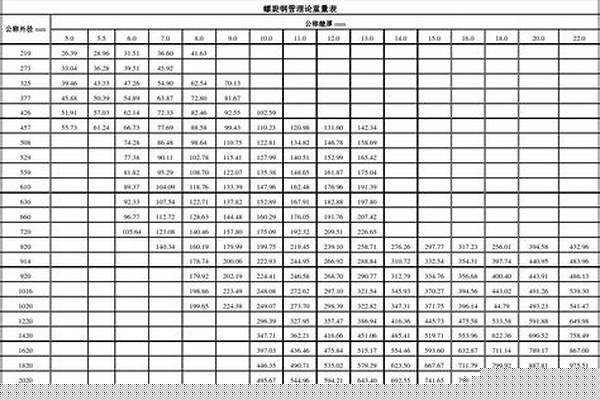 螺旋鋼管的重量_螺旋鋼管的重量計算公式