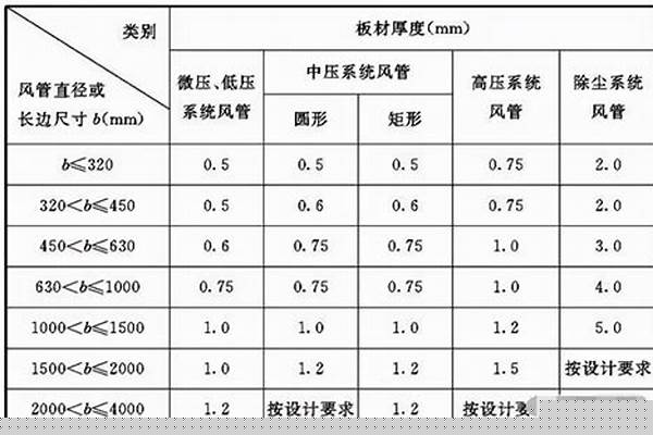 螺旋管國標允許偏差_螺旋管國標允許偏差是多少