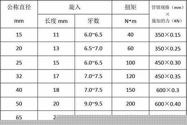螺旋管9711壁厚允許偏差_螺旋管9711壁厚允許偏差多少