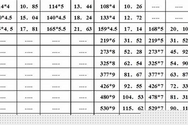 螺旋焊管標準_螺旋焊管標準syt5037