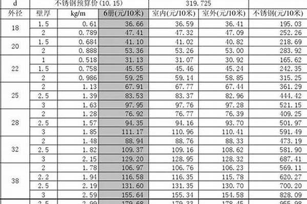 碳鋼鋼管價格表_碳鋼鋼管價格表大全